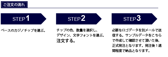 オリジナルカジノチップご注文の流れ